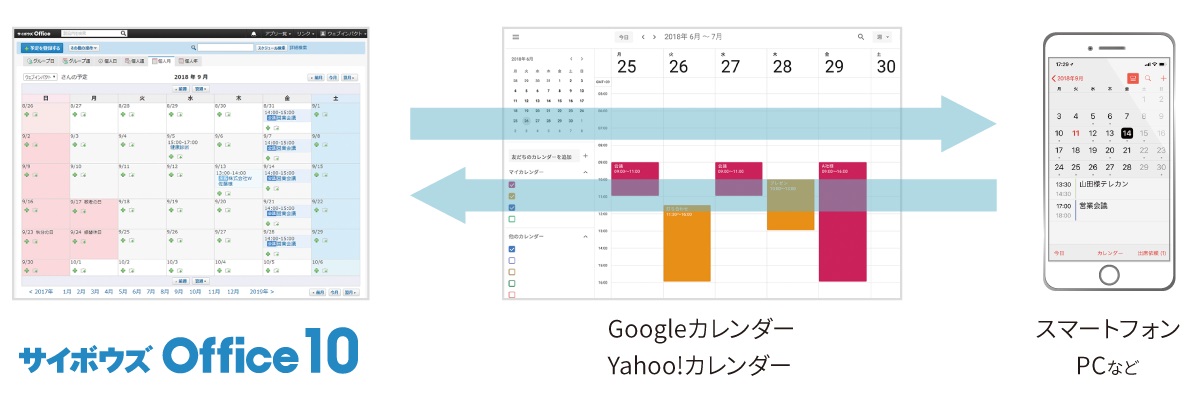 ユーザーマニュアル – Sync smartphones for cybozu office